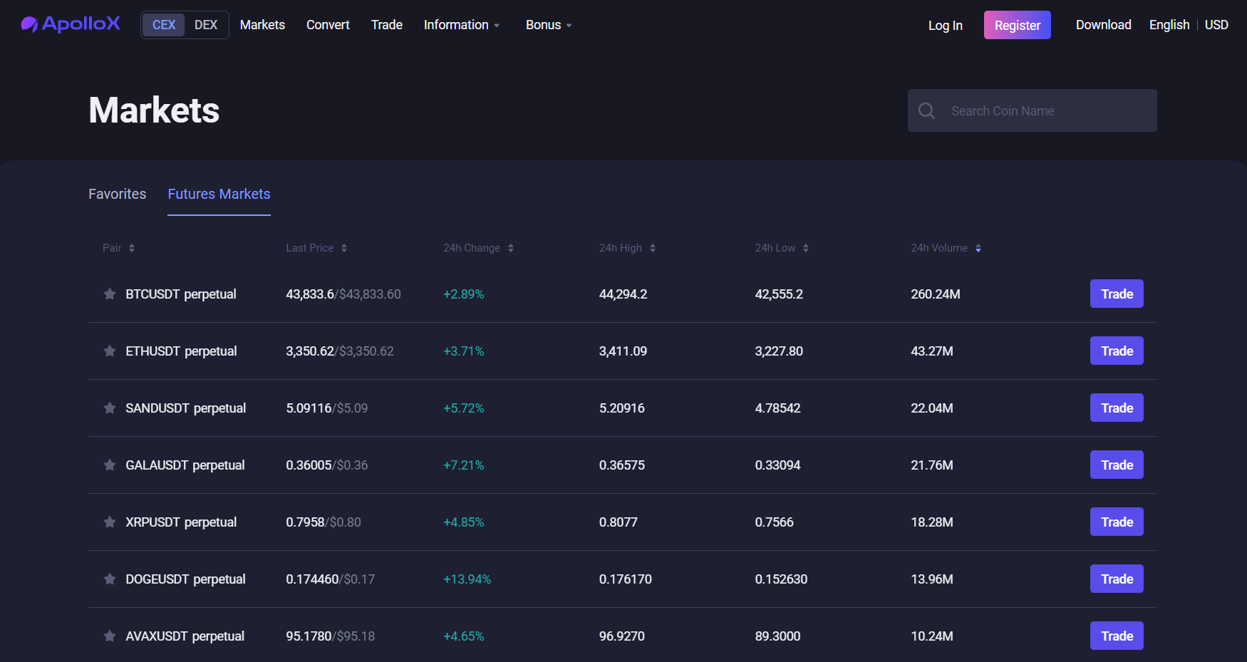 ApolloX Perpetual Futures usa o preço e marca mais recentes para evitar picos de preço ApolloX Perpetual Futures usa o preço e marca mais recentes para evitar picos de preço