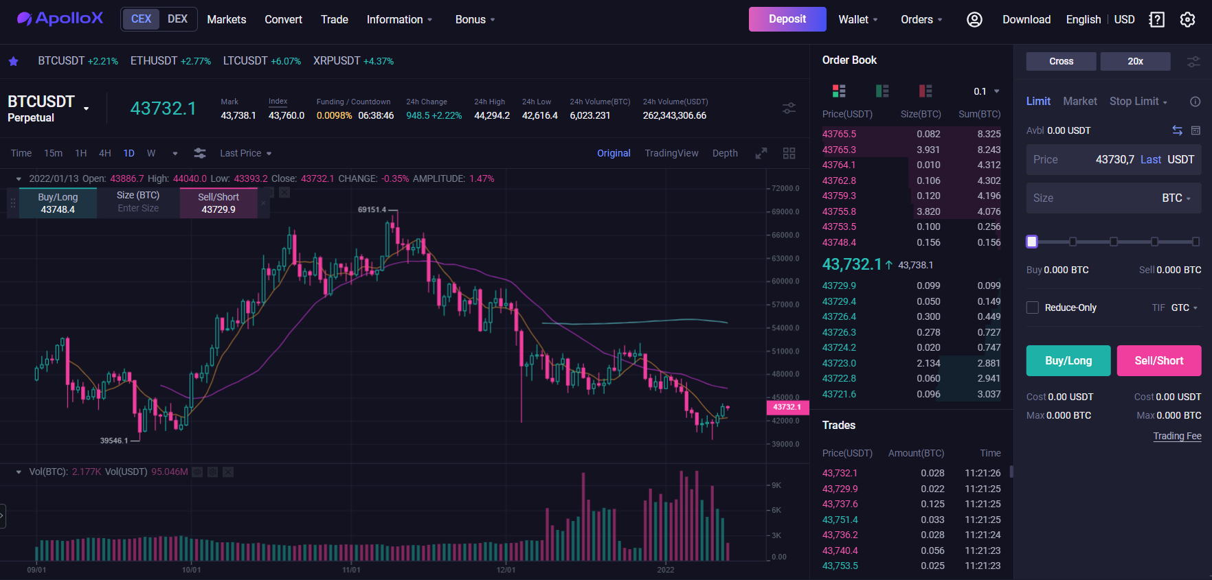 Plataforma de negociação de derivativos de criptomoeda ApolloX Plataforma de negociação de derivativos de criptomoeda ApolloX