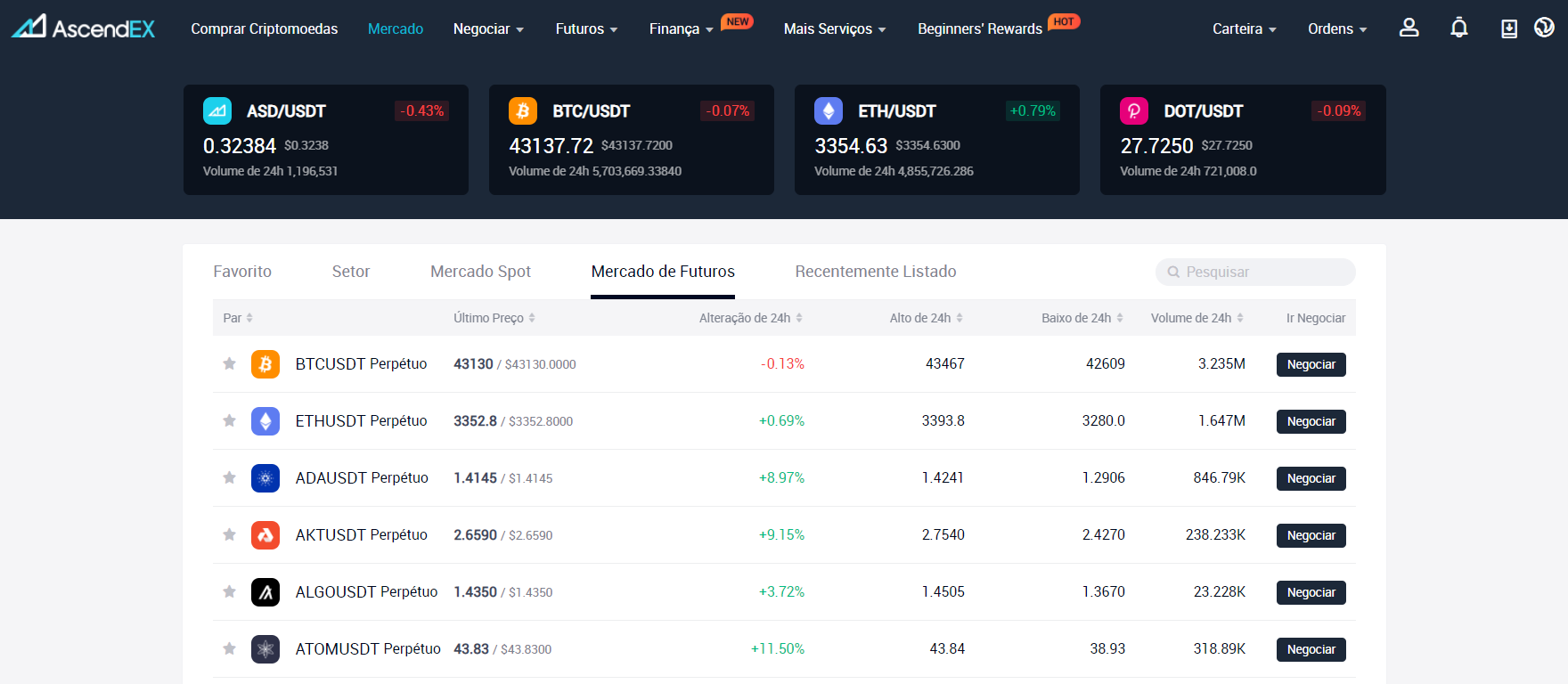 Mercado futuro AscendEX Mercado futuro AscendEX