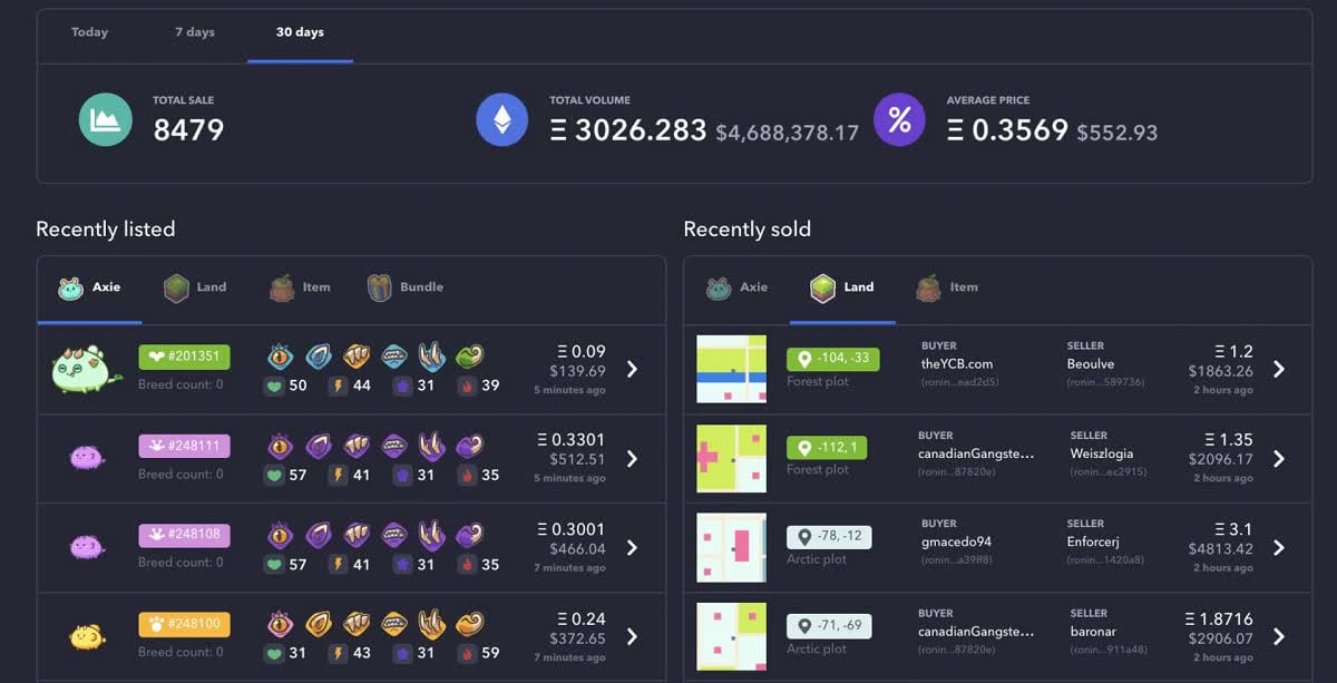 Painel de controle do Axie Infinity Marketplace Painel de controle do Axie Infinity Marketplace