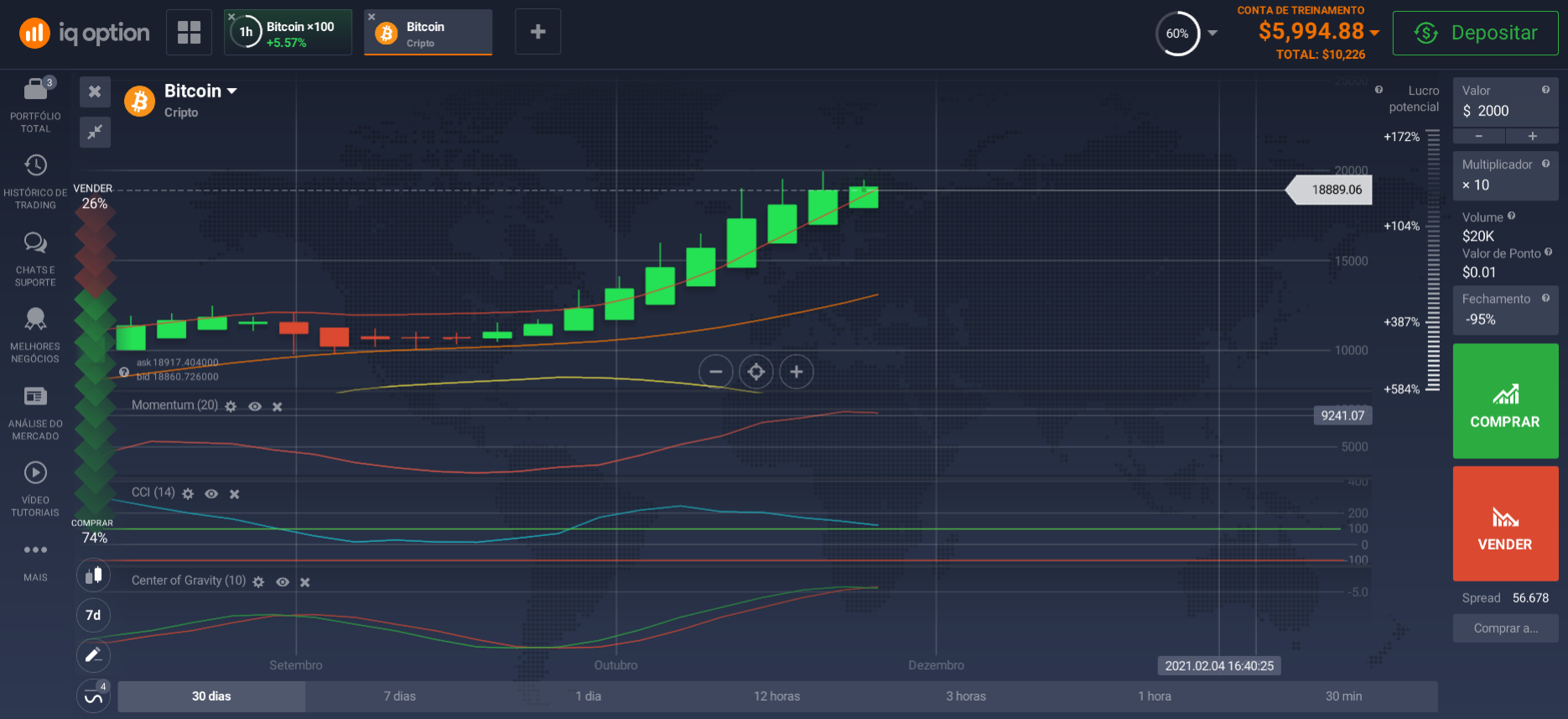 Alavancagem do comércio de Bitcoin Alavancagem do comércio de Bitcoin