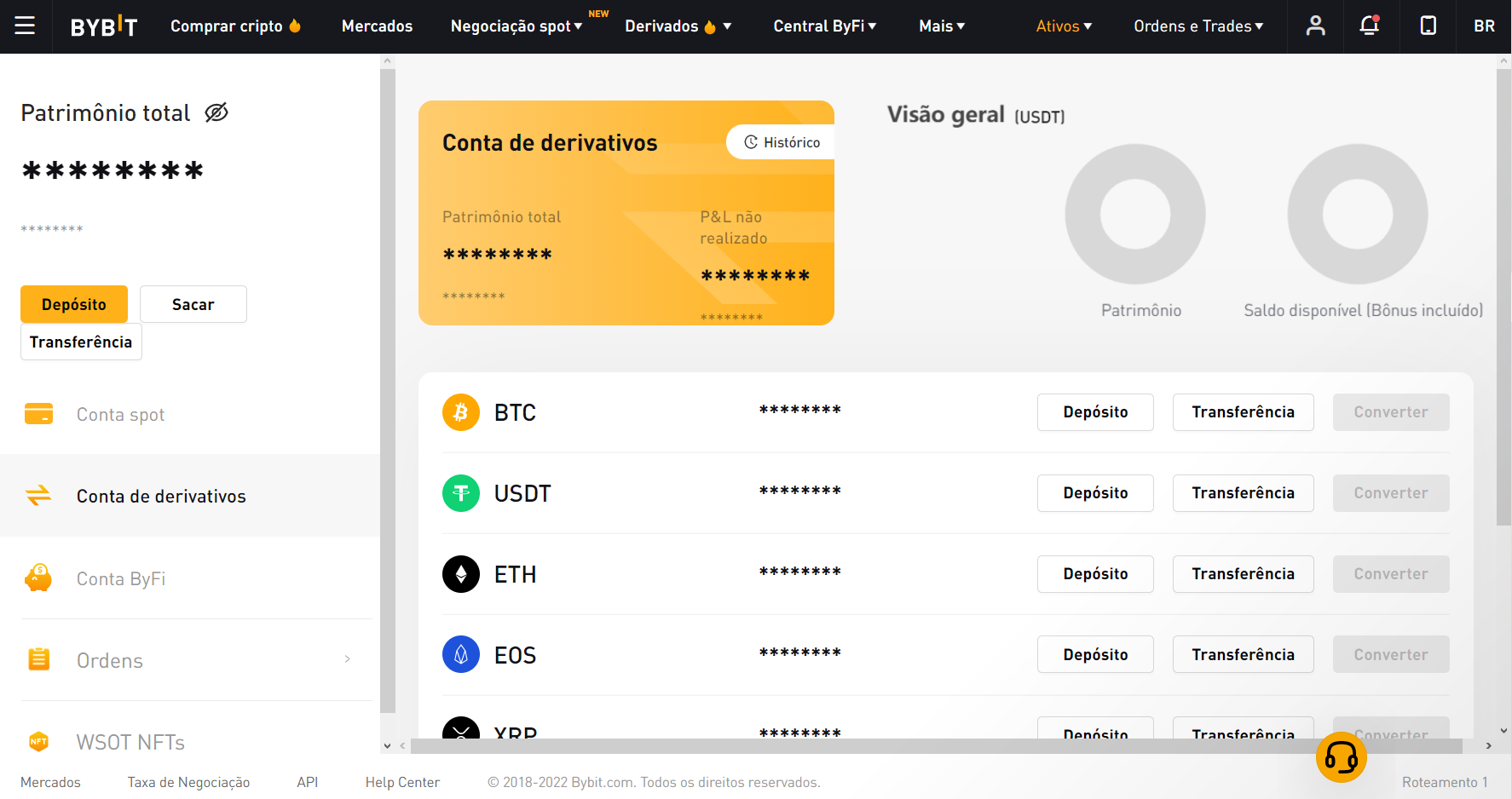 Conta de derivativos no Bybit Conta de derivativos no Bybit