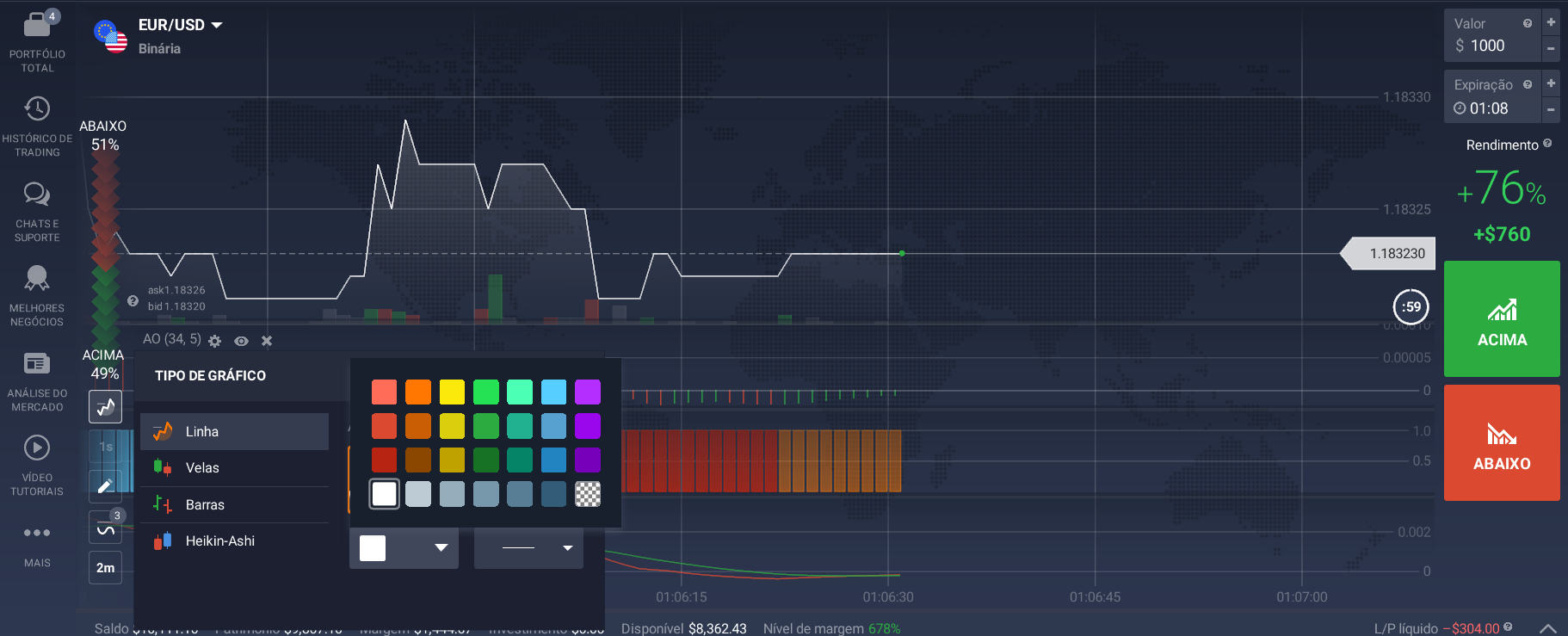 Configurar a paleta de cores e o tipo de gráfico Configurar a paleta de cores e o tipo de gráfico