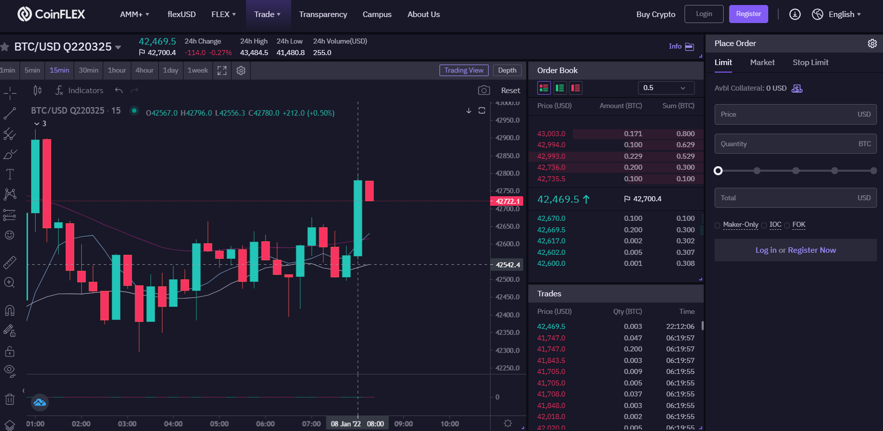 Futuros são derivativos de criptomoedas muito populares Futuros são derivativos de criptomoedas muito populares