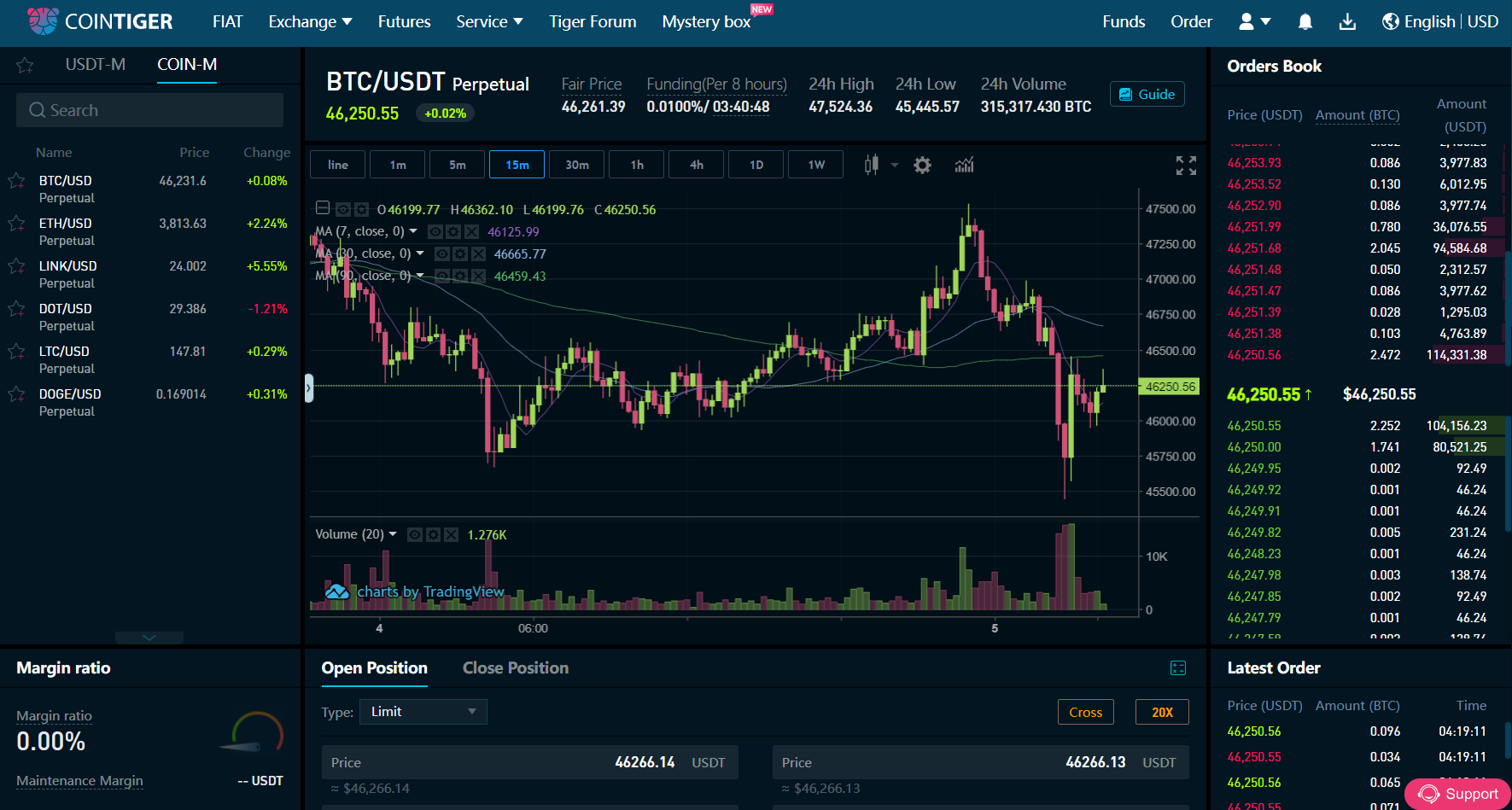 Negociação de futuros de criptomoedas CoinTiger Negociação de futuros de criptomoedas CoinTiger