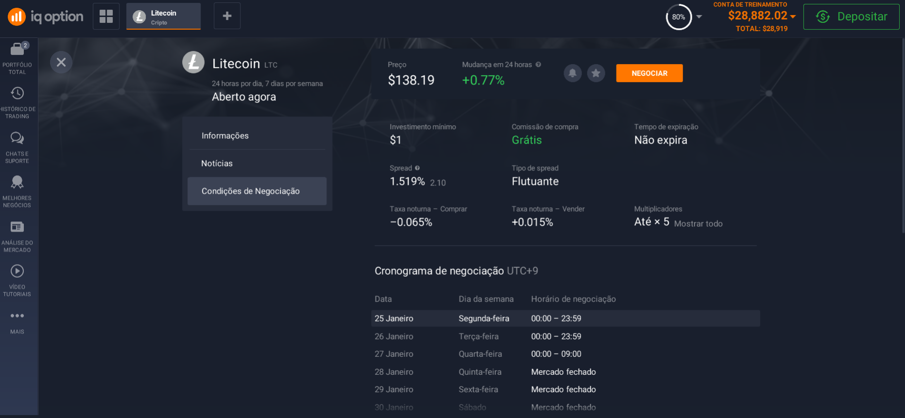 Condições para investir em Litecoin Condições para investir em Litecoin