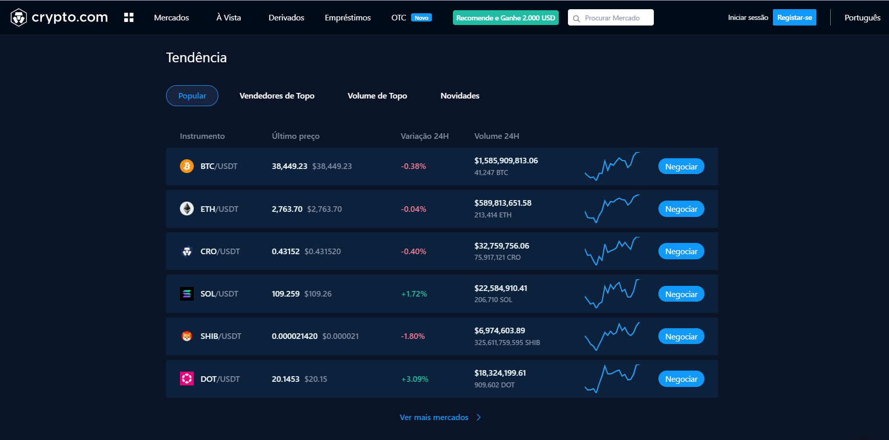 Criptoativos populares Criptoativos populares