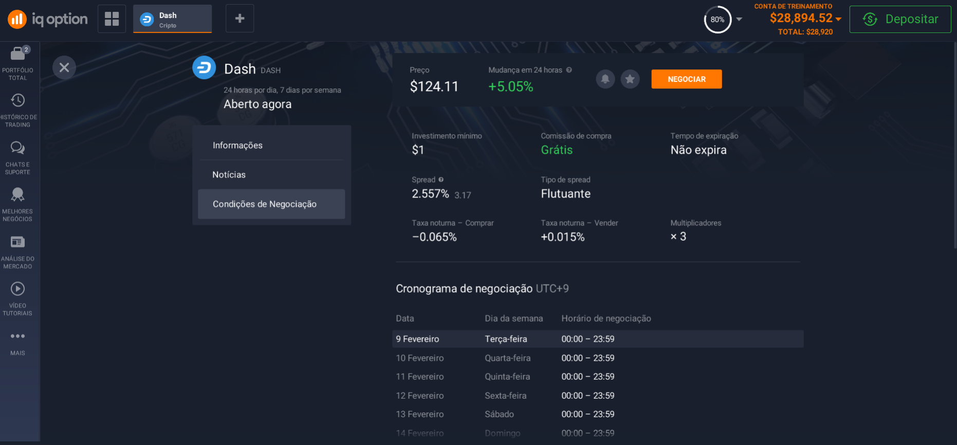 Condições comerciais de traços Condições comerciais de traços