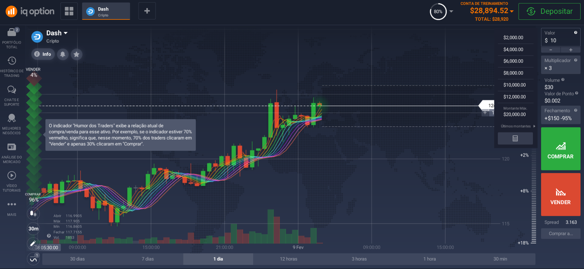 Plataforma de Comércio de Dash Plataforma de Comércio de Dash