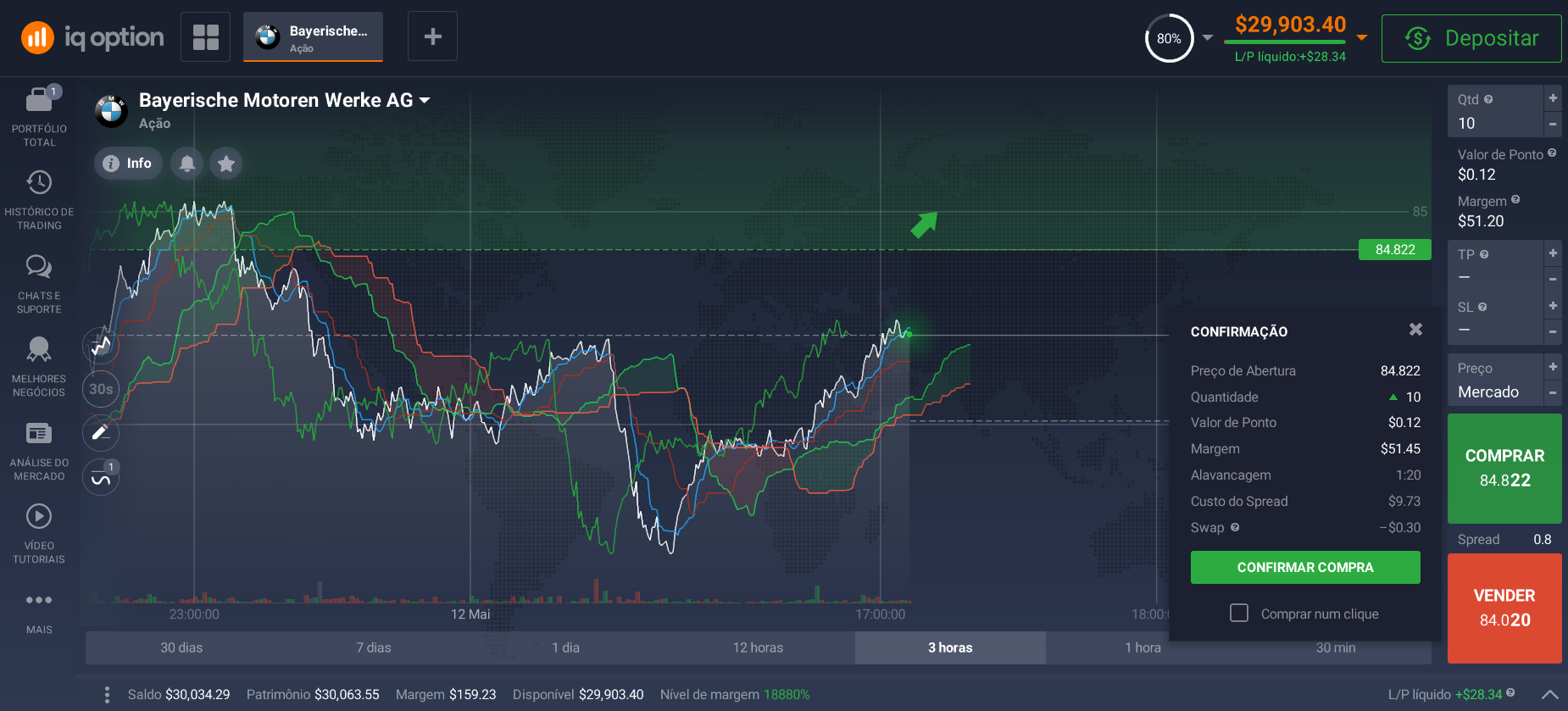 Plataforma para Day Trading Plataforma para Day Trading
