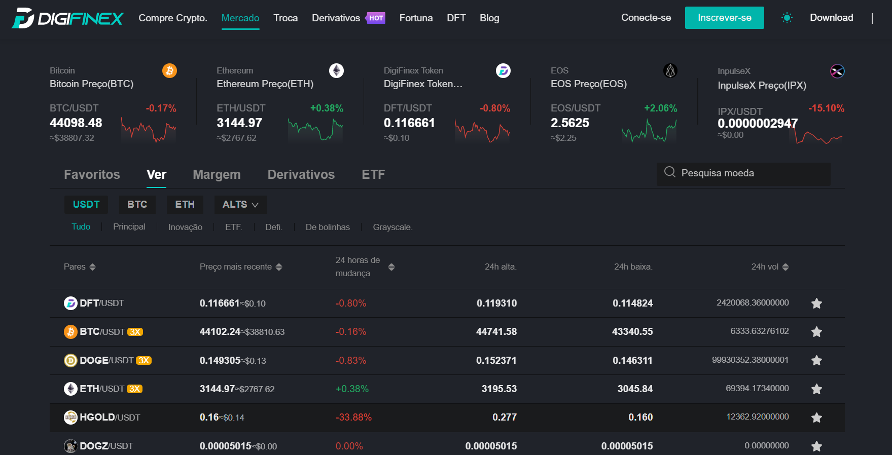 Ecossistema DigiFinex Ecossistema DigiFinex