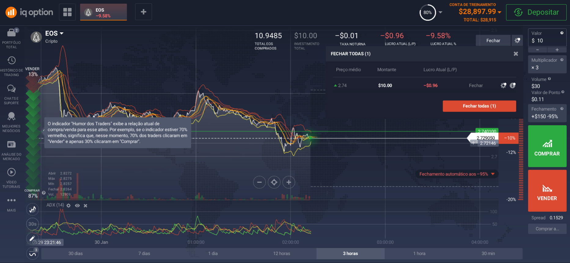 Plataforma de negociação EOS Plataforma de negociação EOS