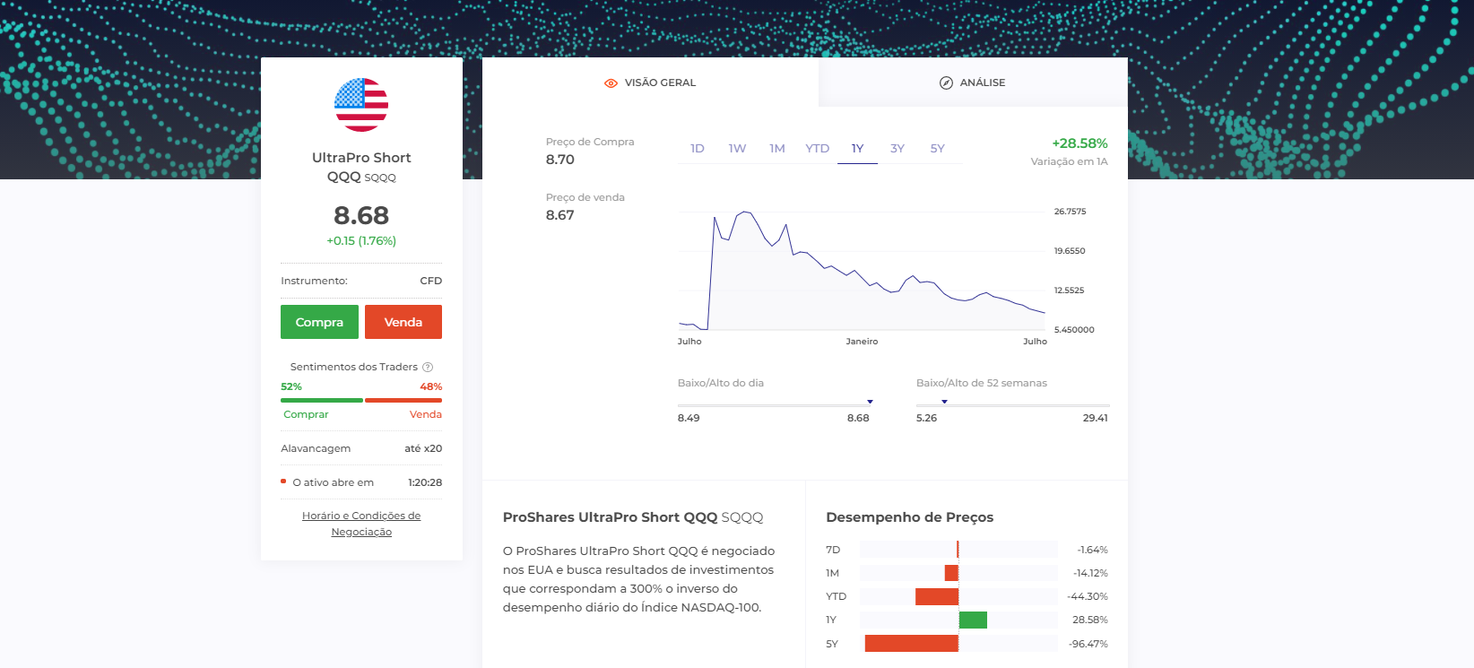Visão geral do fundo ETF na plataforma de negociação Visão geral do fundo ETF na plataforma de negociação