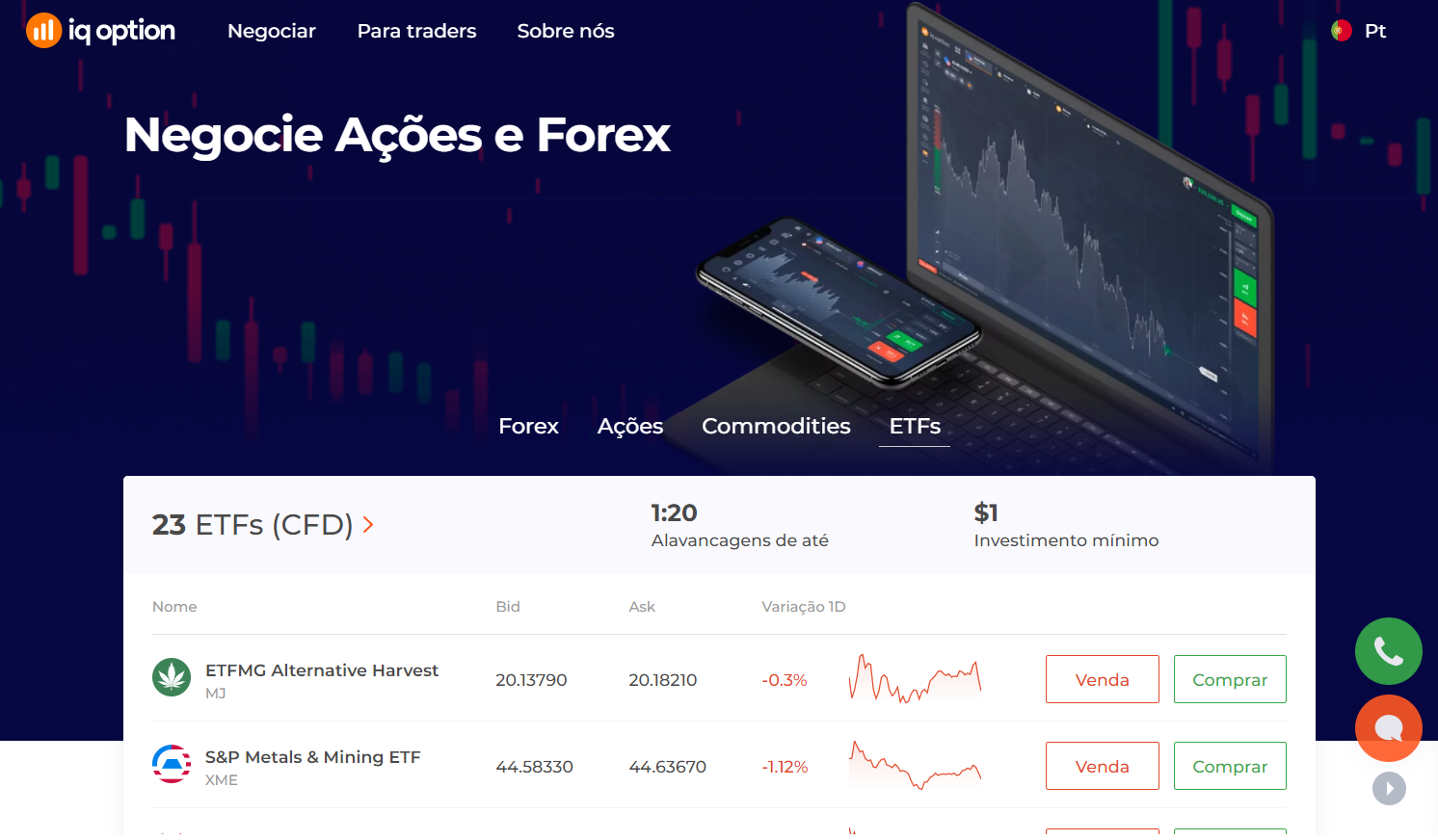 Plataforma de negociação ETF Plataforma de negociação ETF