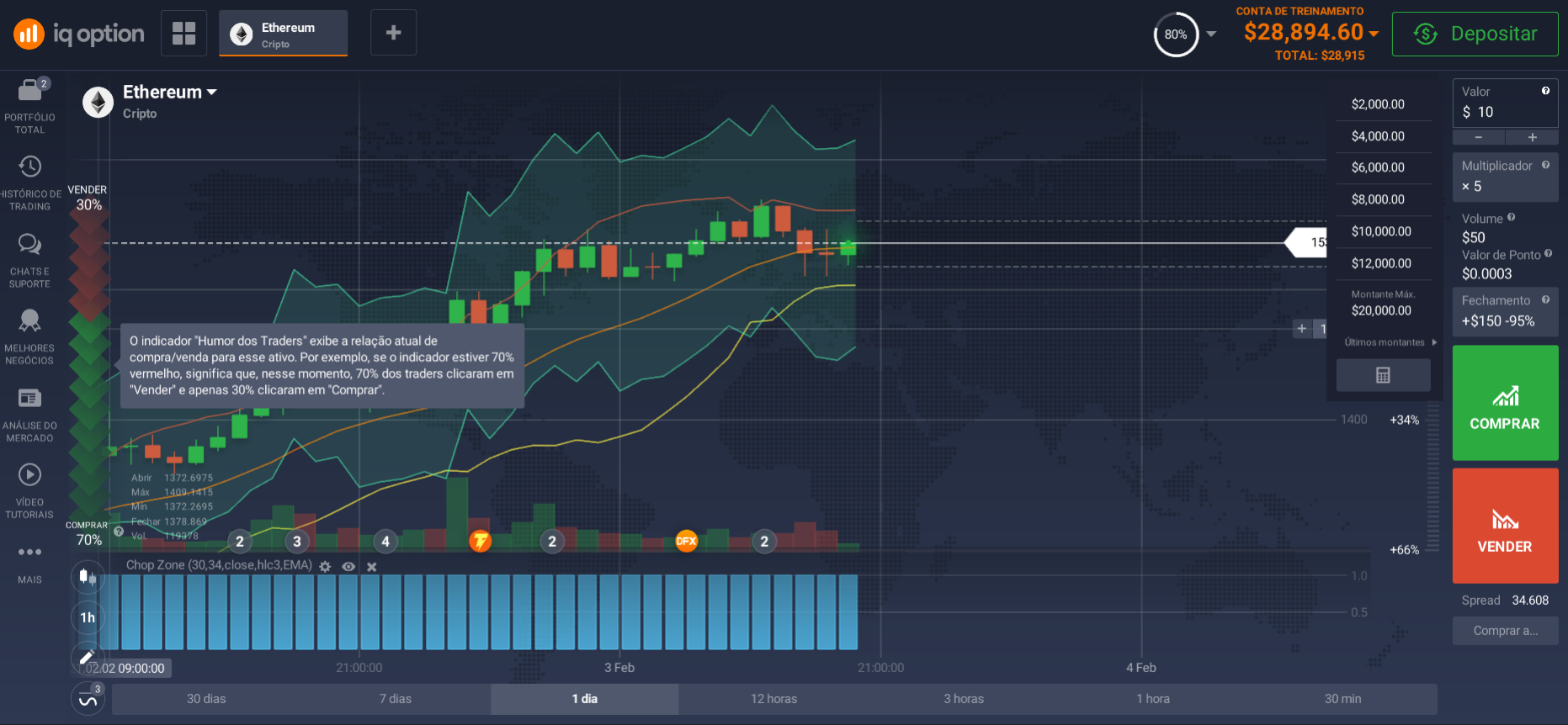 Plataforma de Comércio Ethereum (ETH) Plataforma de Comércio Ethereum (ETH)