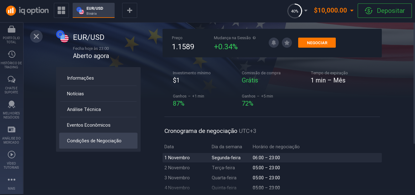 Condições de negociação Condições de negociação