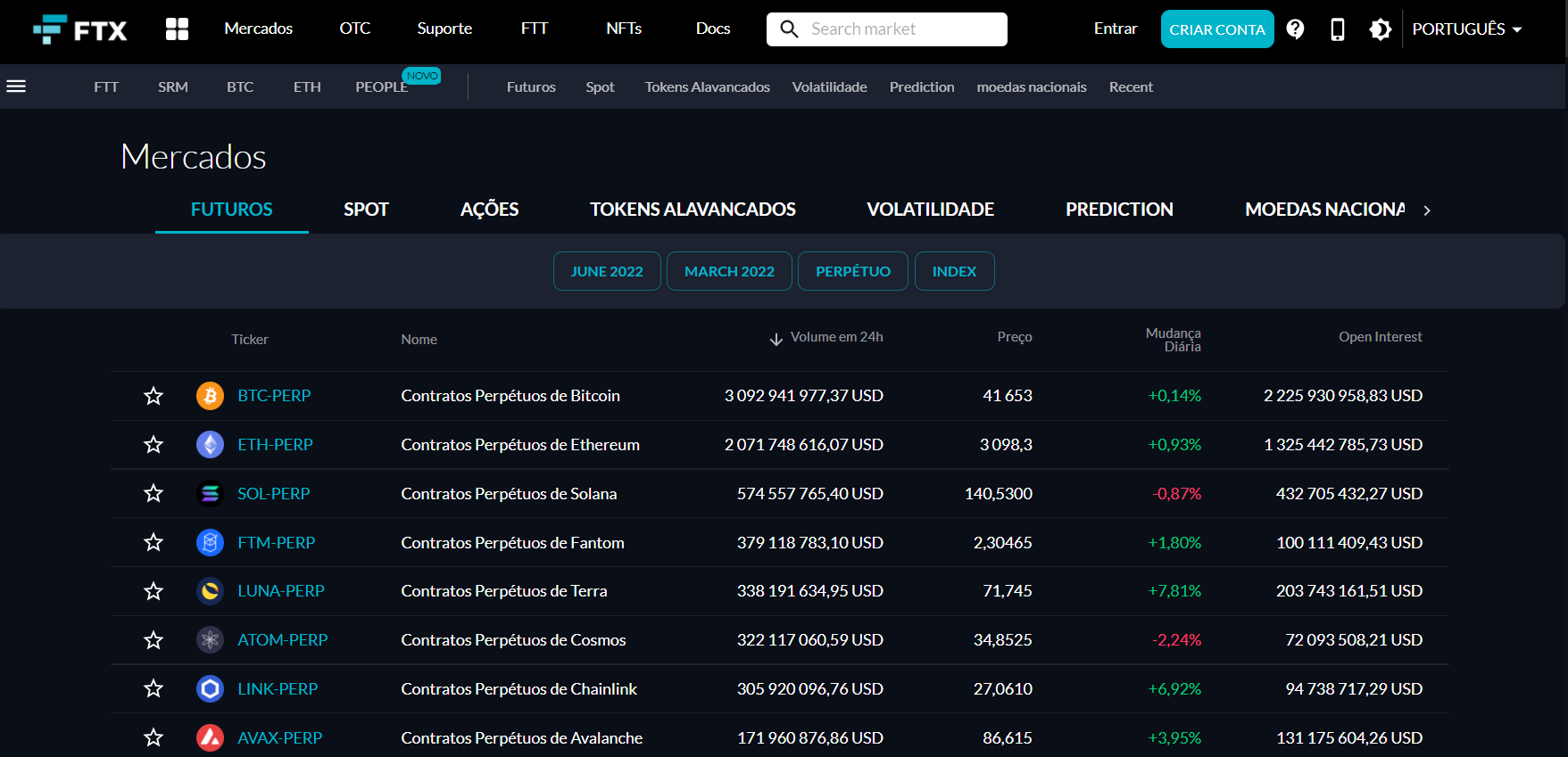 Lista de derivados FTX criptográficos de moeda Lista de derivados FTX criptográficos de moeda