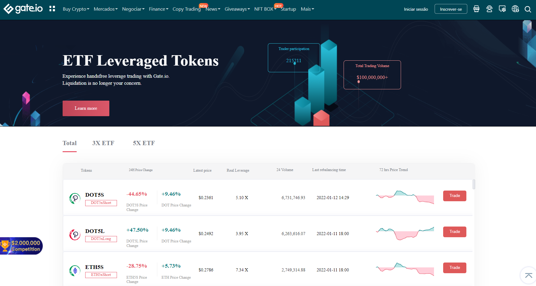 Recursos da plataforma Gate.io Recursos da plataforma Gate.io