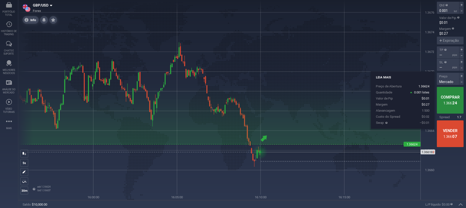 Gráfico GBP / USD Gráfico GBP / USD