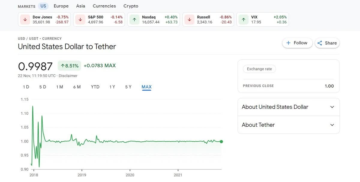 Como funciona o Tether? Como funciona o Tether?