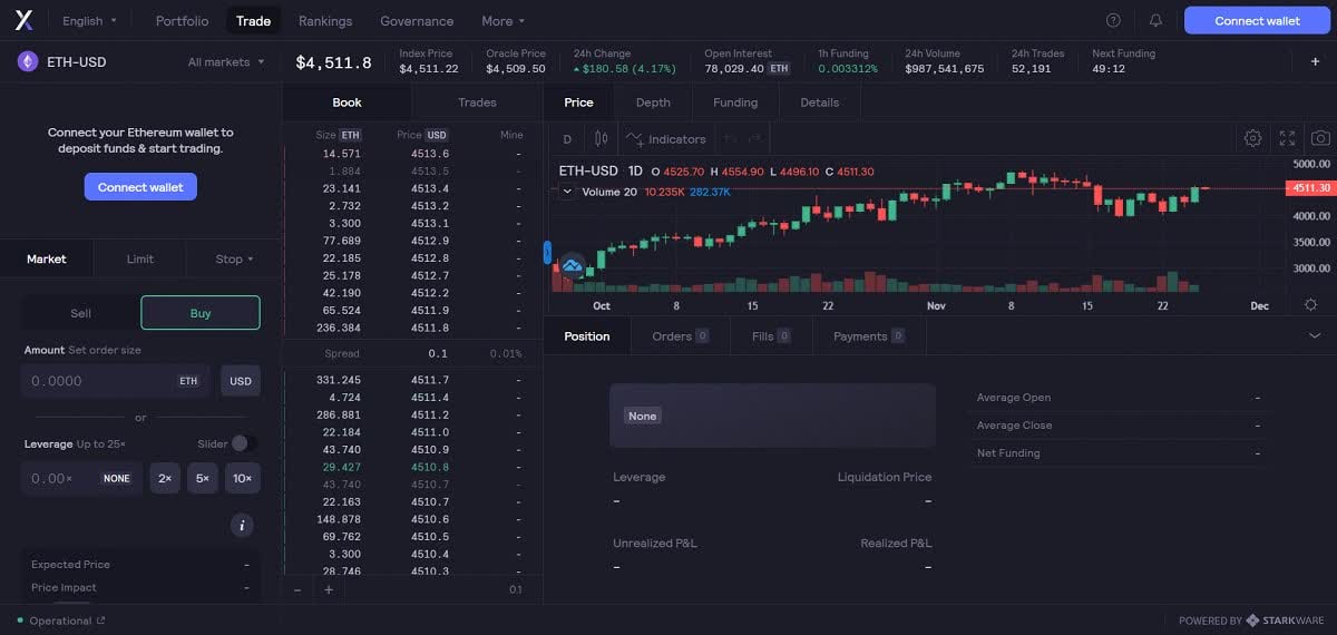 Como comprar dydx? Como comprar dydx?