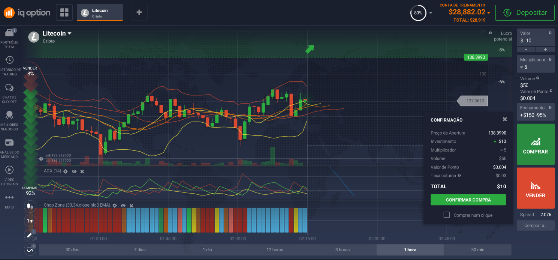 Invista na Litecoin Invista na Litecoin