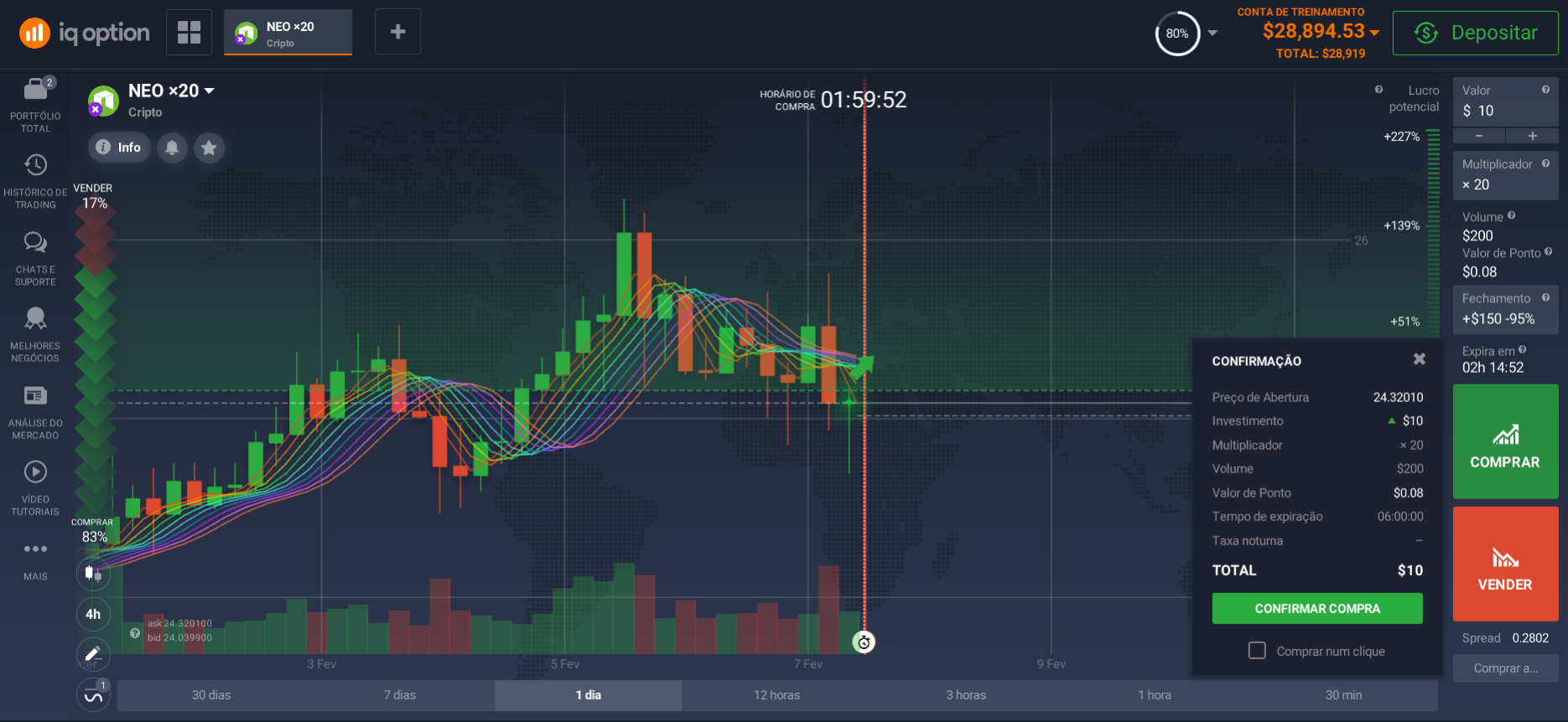 Como comprar NEO? Como comprar NEO?
