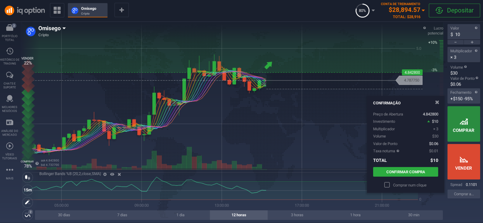 Comprando OmiseGo através da plataforma de negociação Comprando OmiseGo através da plataforma de negociação
