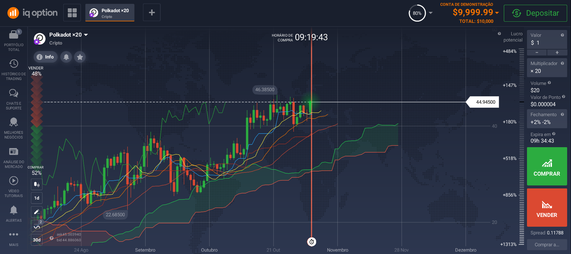 Como investir em Polkadot? Como investir em Polkadot?