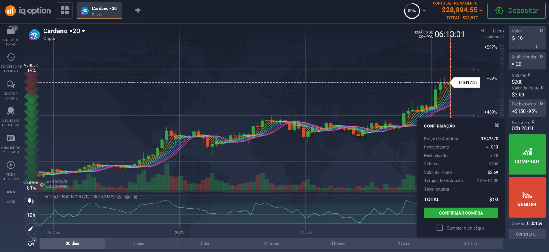 Como investir em Cardano Como investir em Cardano