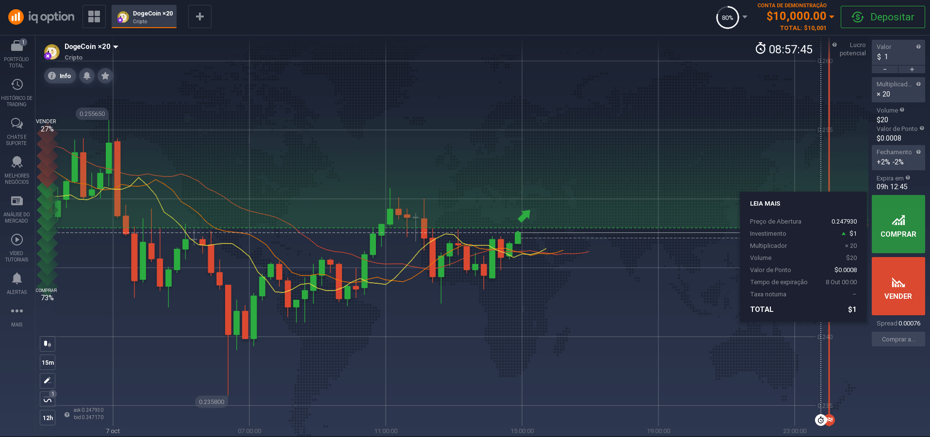 Como investir em Dogecoin? Como investir em Dogecoin?