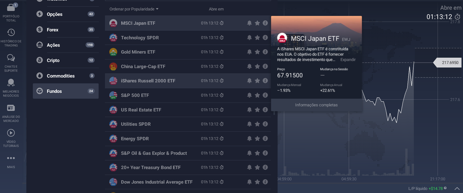 Investindo em ETFs Investindo em ETFs