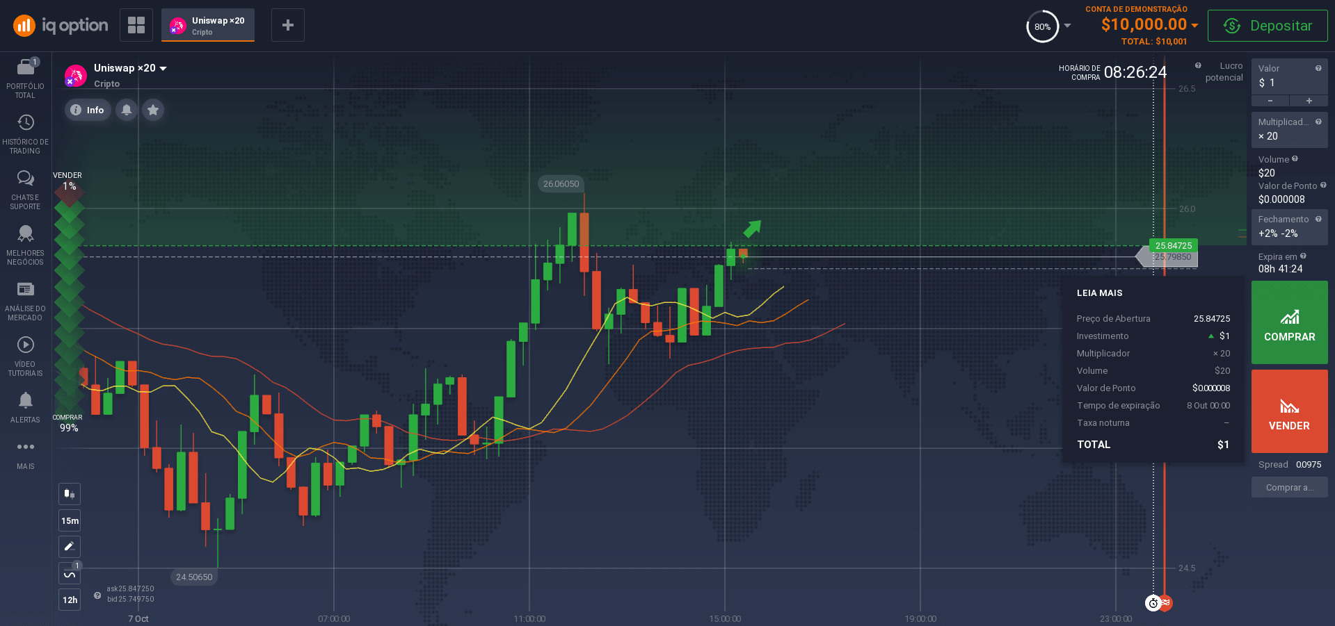 Como comprar criptomoeda Uniswap? Como comprar criptomoeda Uniswap?