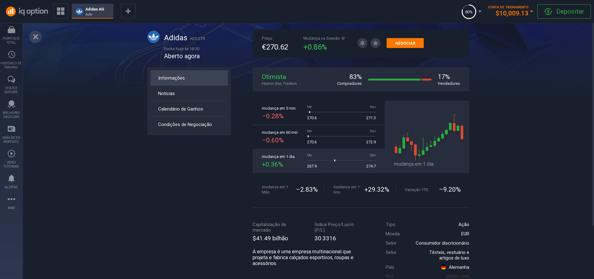 Informações sobre as ações da Adidas Informações sobre as ações da Adidas