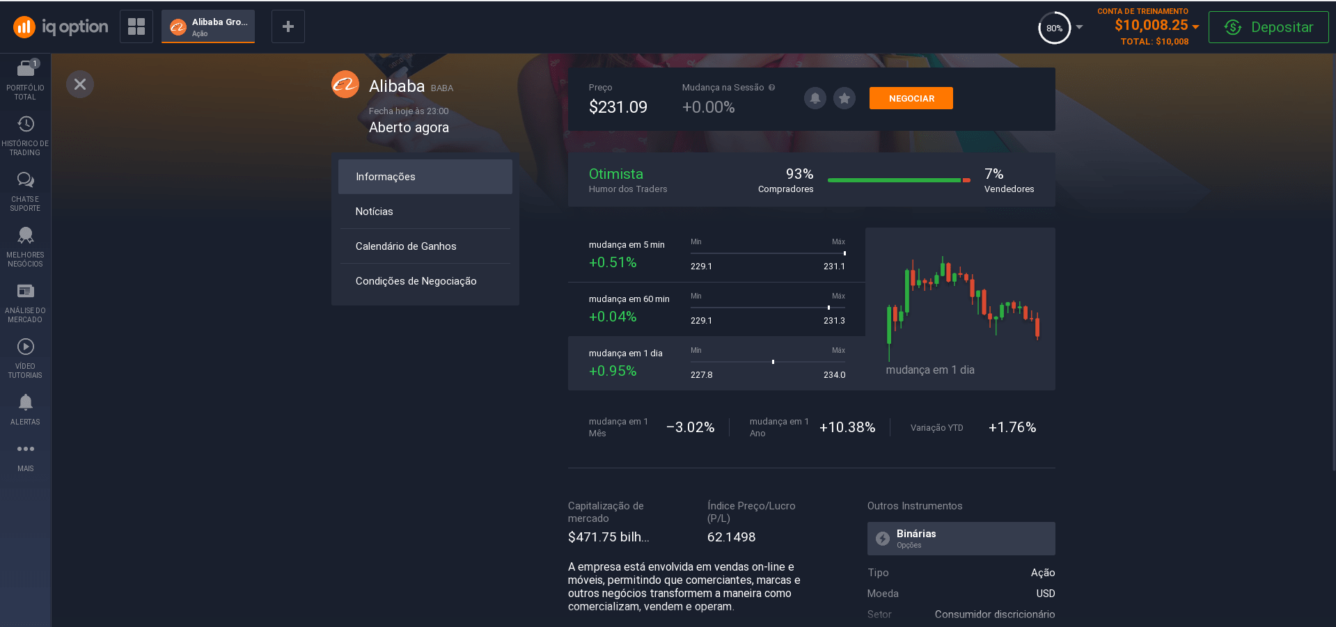 Informações sobre ações da Alibaba Informações sobre ações da Alibaba