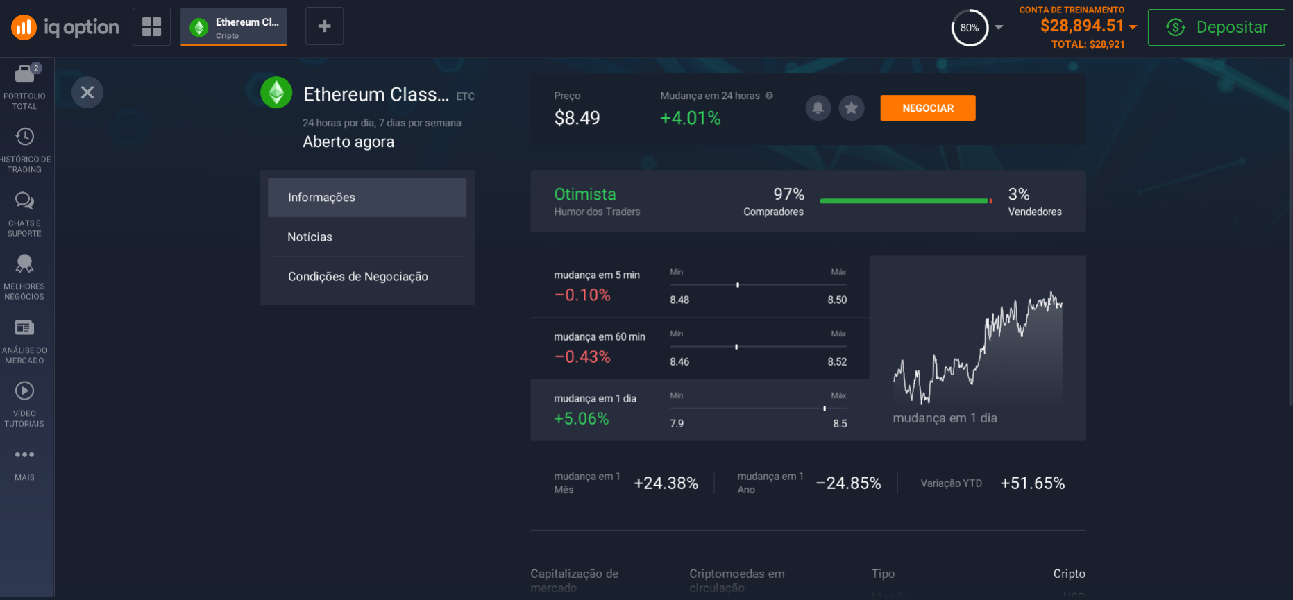 Informações sobre a ETC na plataforma de investimento Informações sobre a ETC na plataforma de investimento