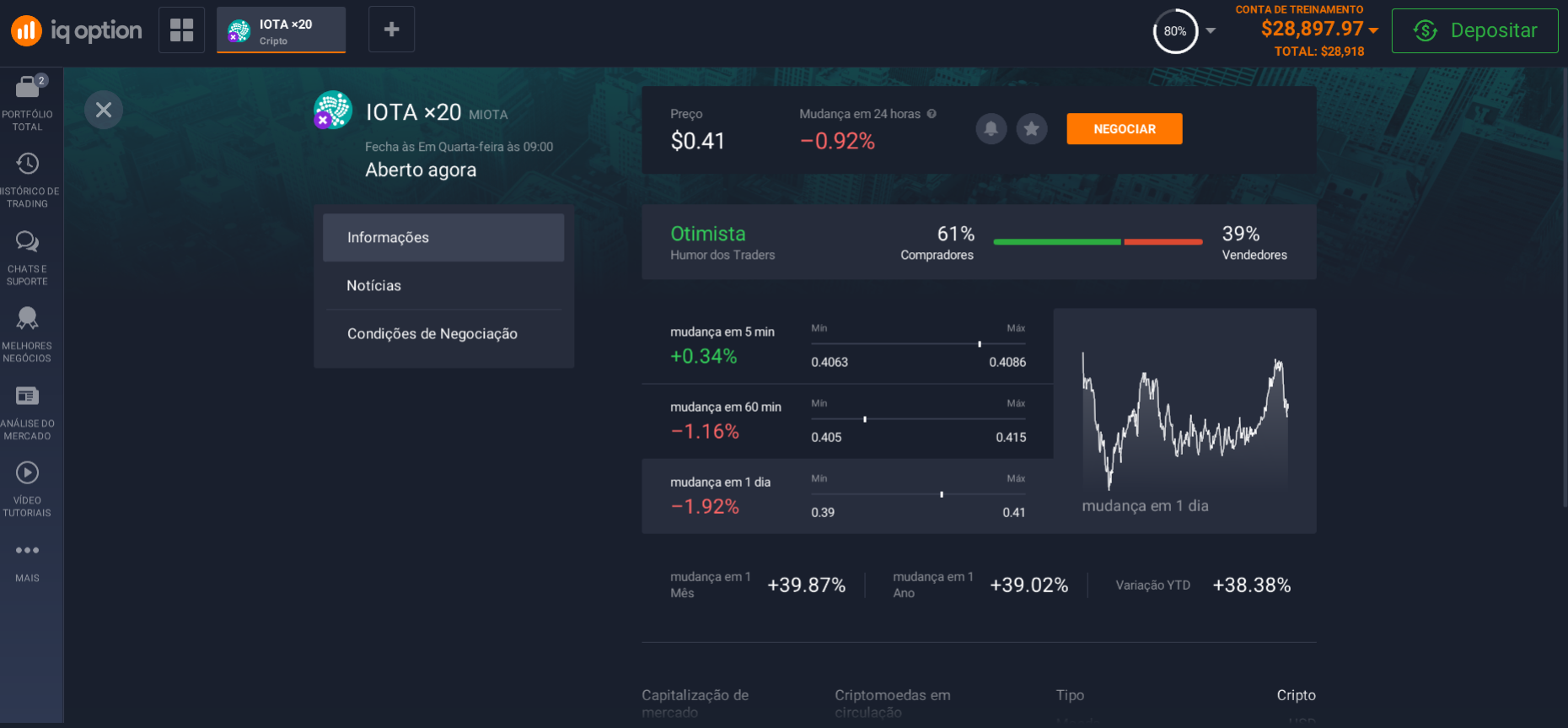 Informações sobre IOTA na plataforma de investimento Informações sobre IOTA na plataforma de investimento
