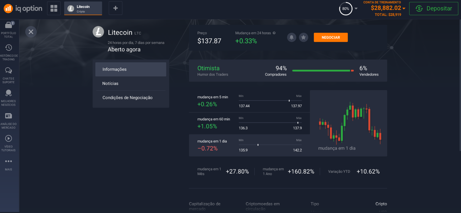 Informações sobre Litecoin Informações sobre Litecoin