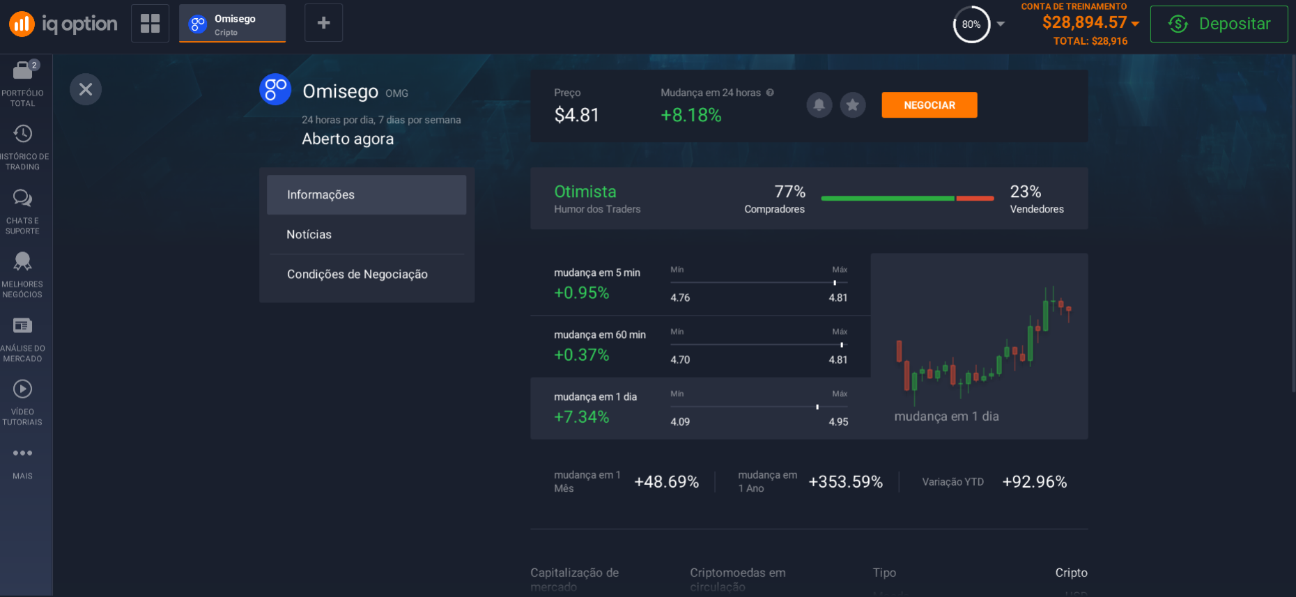 OmiseGo (OMG): informações atuais OmiseGo (OMG): informações atuais