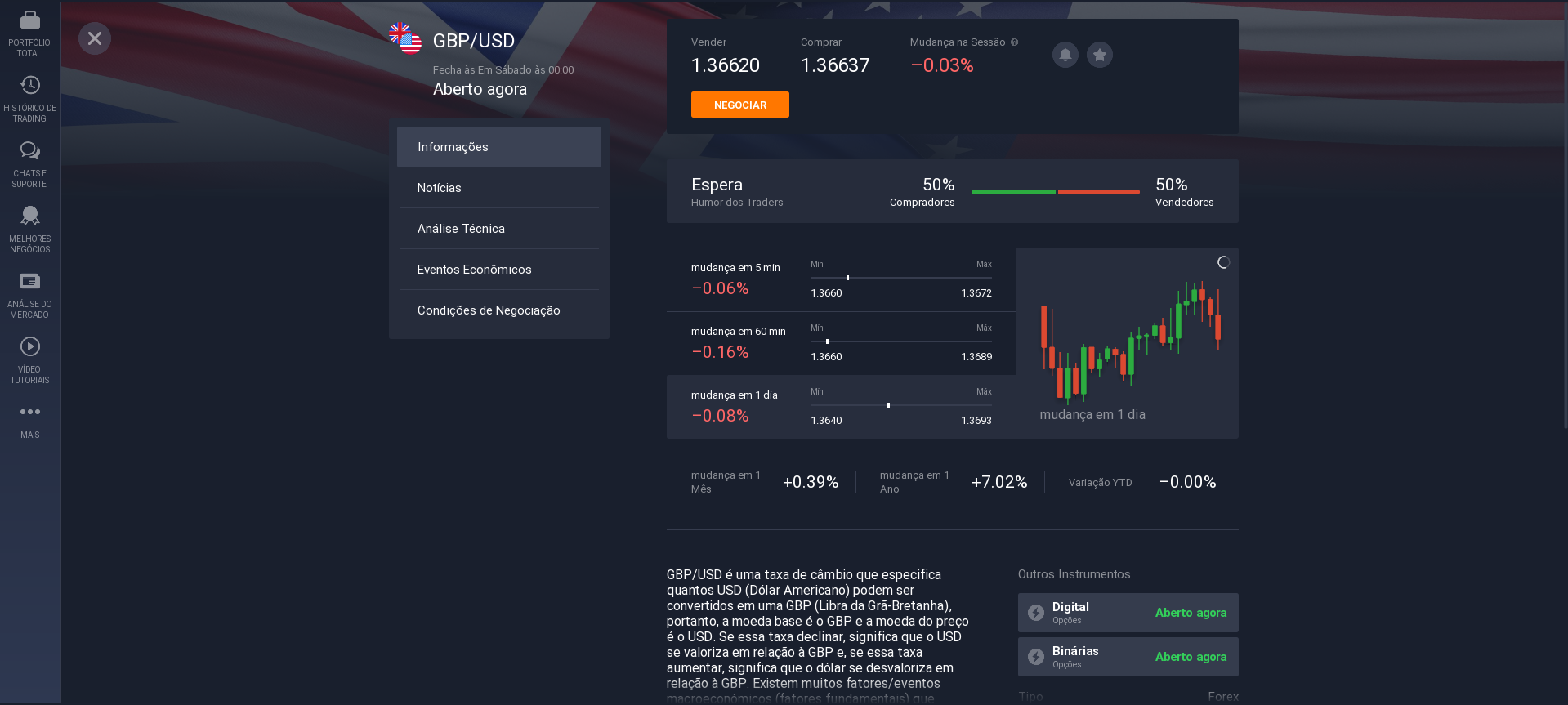 Informações sobre o par de moedas GBP / USD Informações sobre o par de moedas GBP / USD