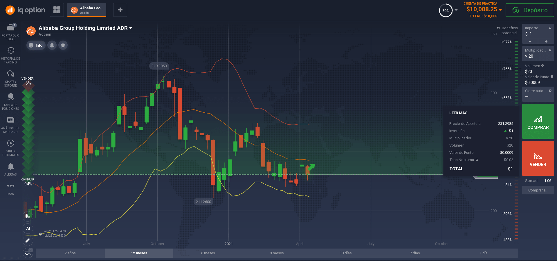 Investir em ações da Alibaba Investir em ações da Alibaba