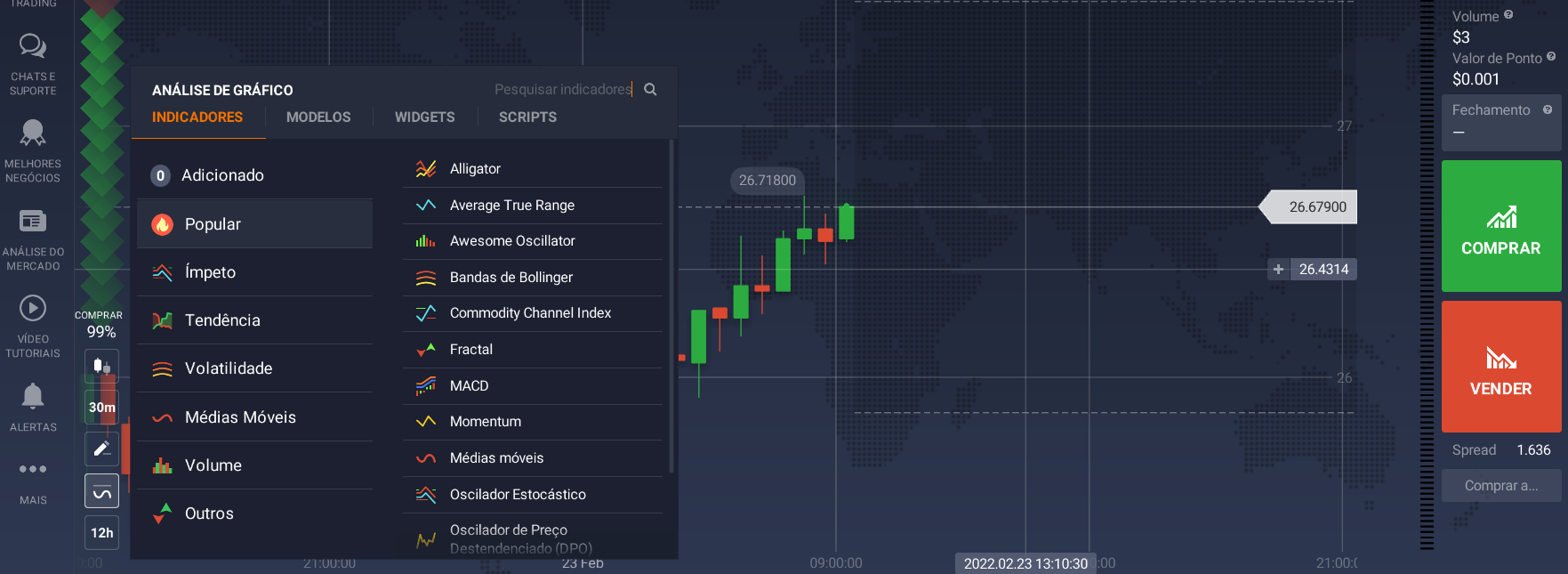 Indicadores da IQ Option Indicadores da IQ Option