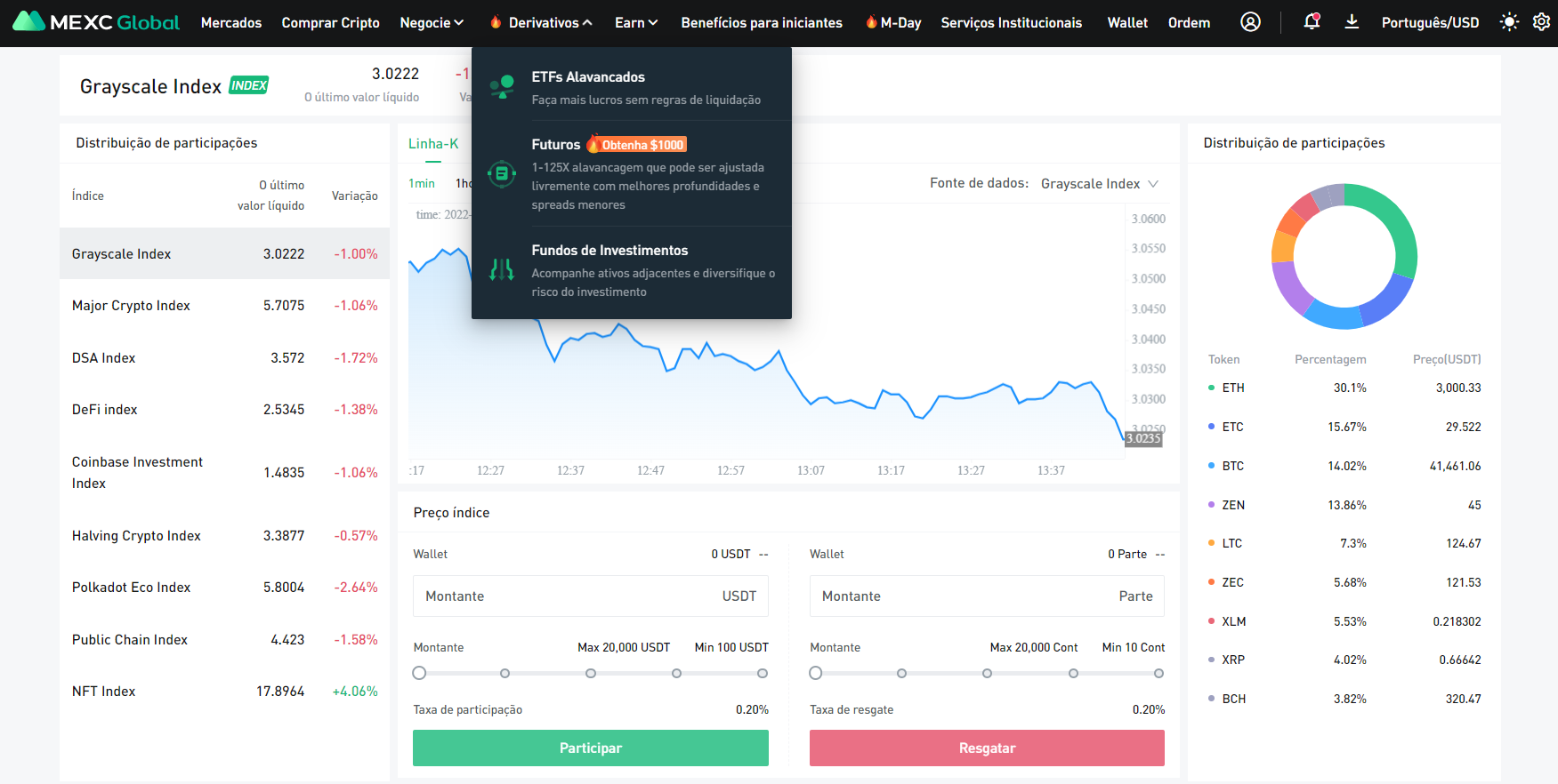 Negociação de ETFs Negociação de ETFs