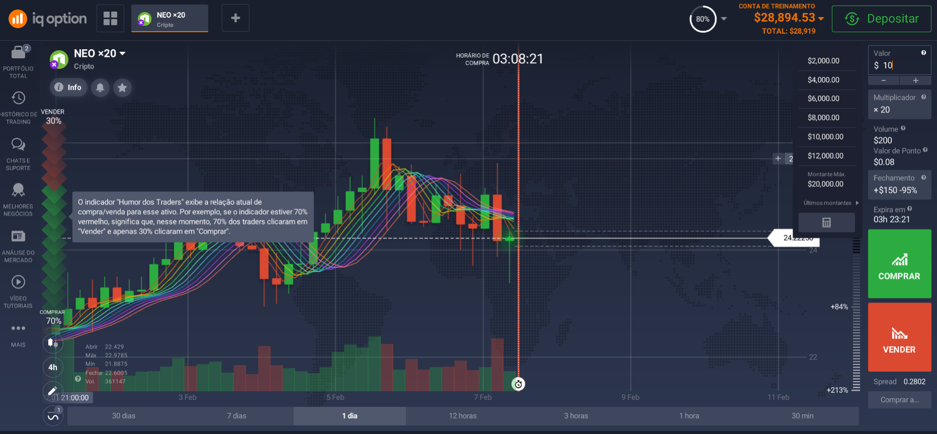 Plataforma para comprar Neo Plataforma para comprar Neo