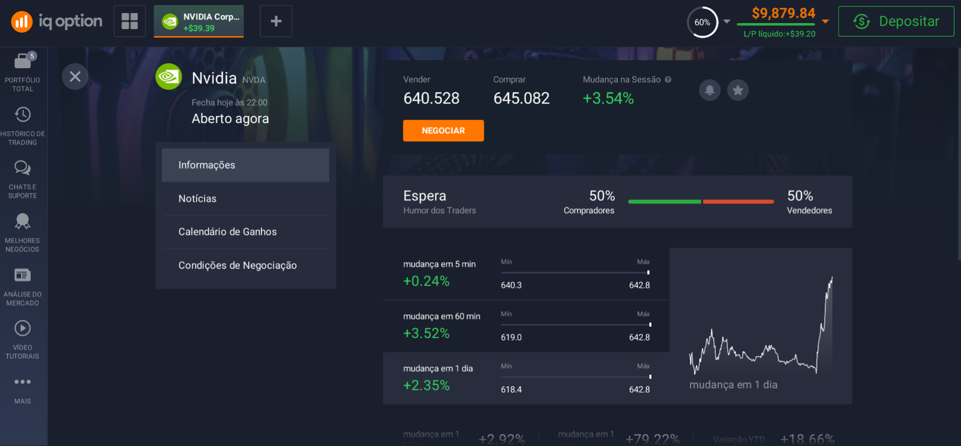 Informações atuais sobre as ações da Nvidia Informações atuais sobre as ações da Nvidia
