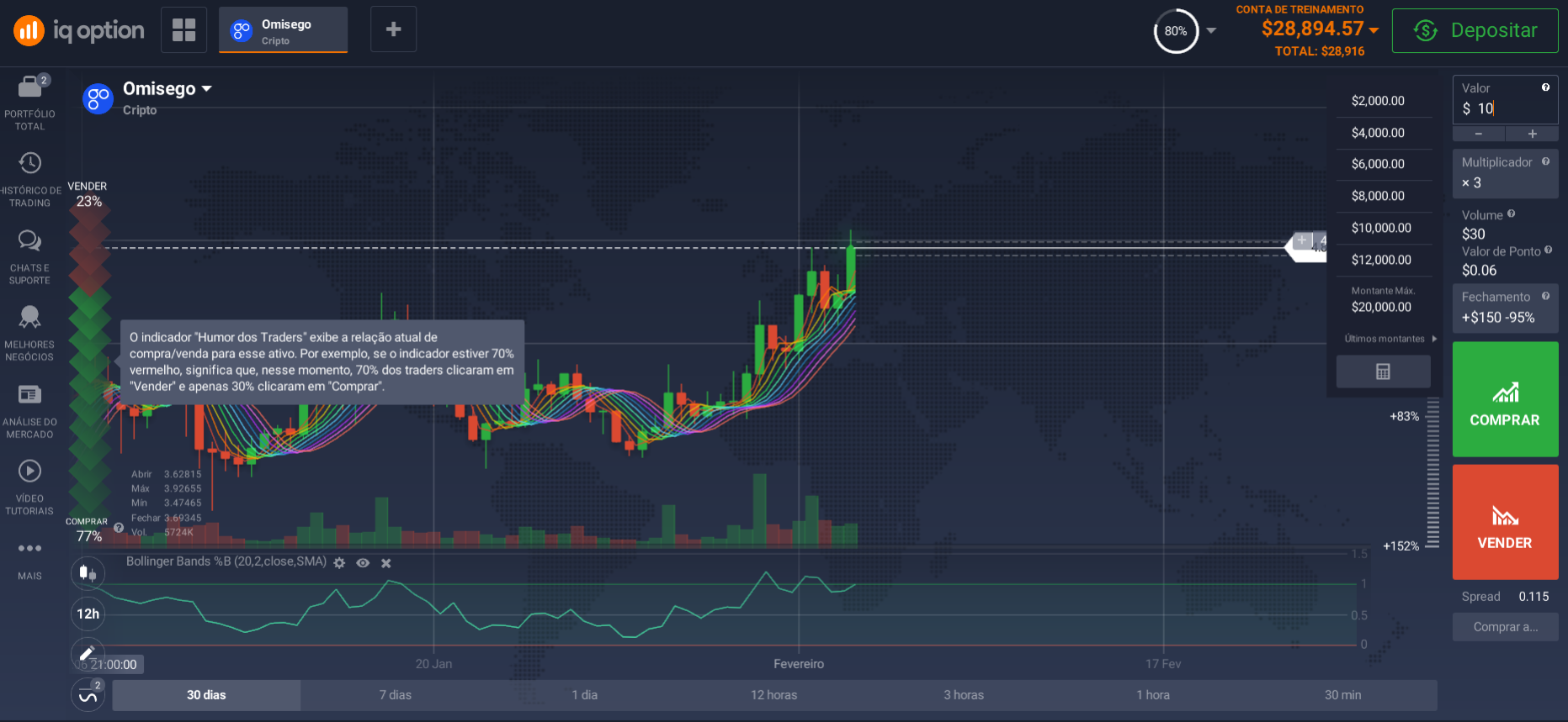 OmiseGo traderoom na plataforma online OmiseGo traderoom na plataforma online