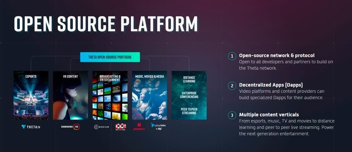 Plataforma de código aberto Plataforma de código aberto