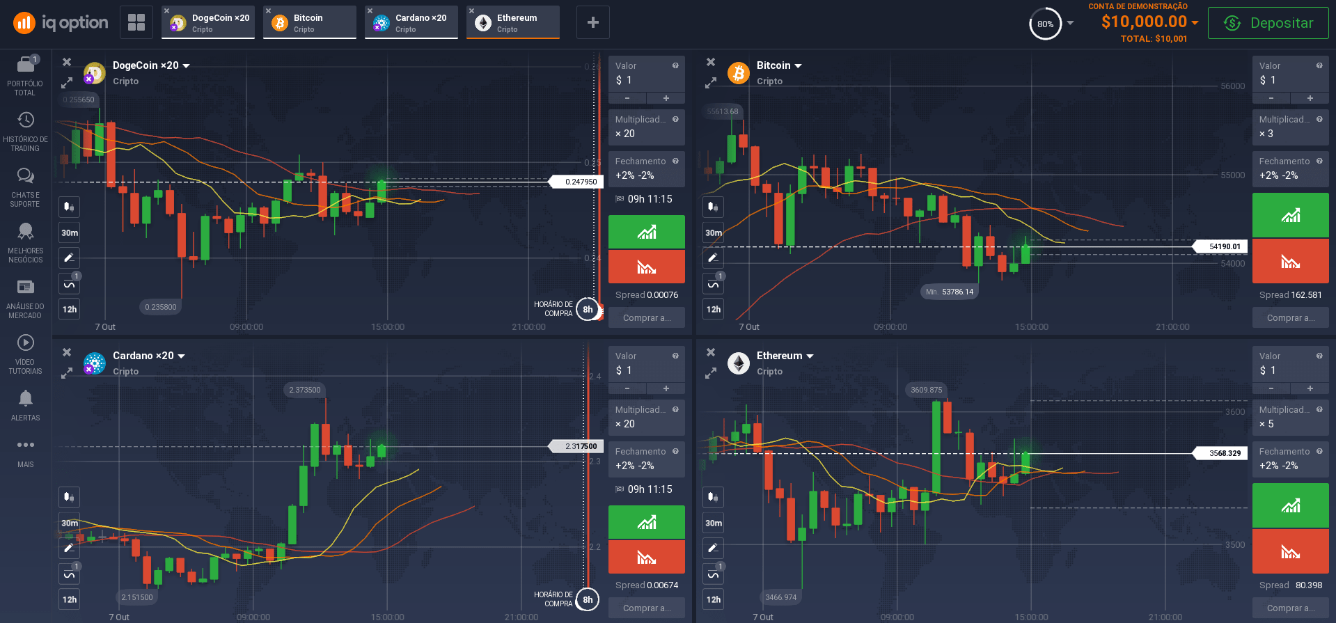 Moeda criptográfica popular Moeda criptográfica popular