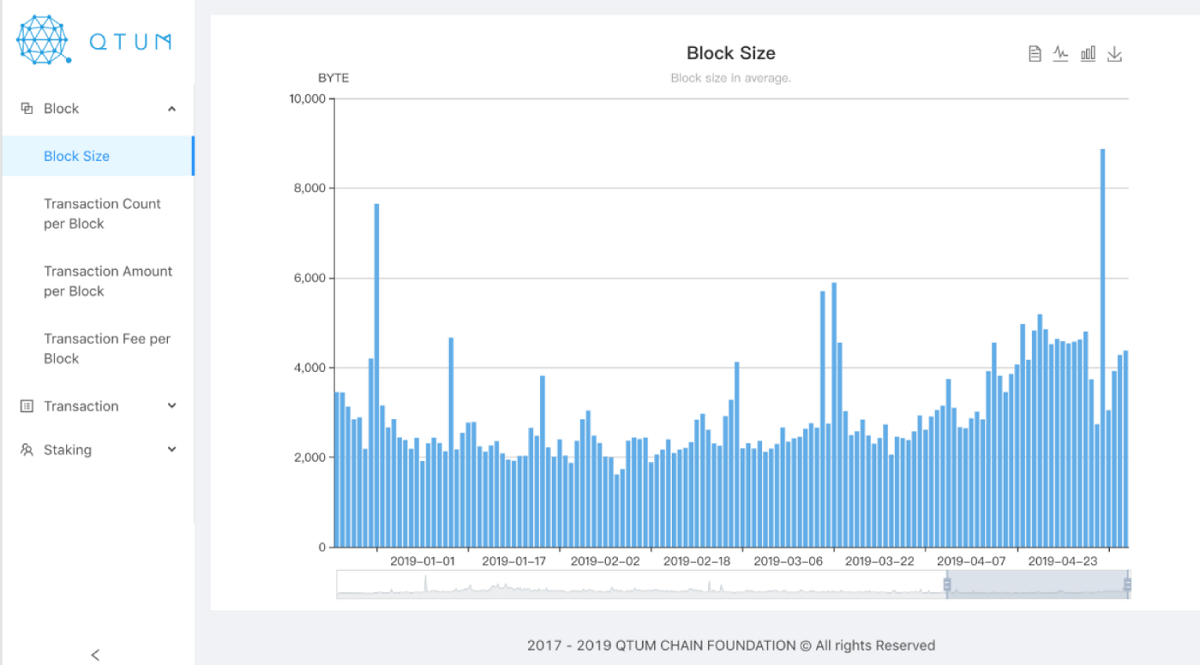 A única maneira possível de minerar QTUM é apenas ter esses tokens A única maneira possível de minerar QTUM é apenas ter esses tokens