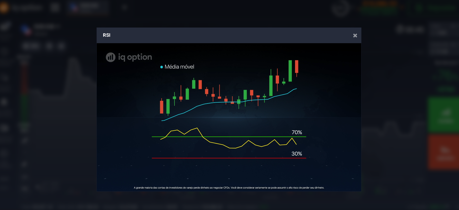 Usando o indicador RSI Usando o indicador RSI